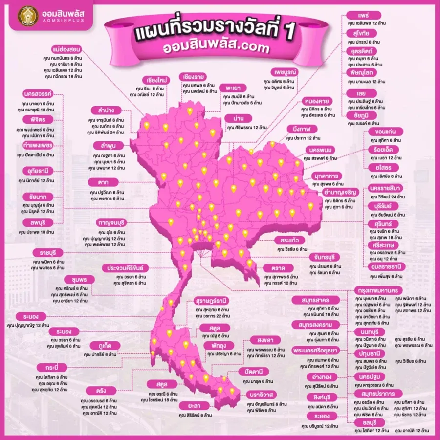 aomsinplus หวย